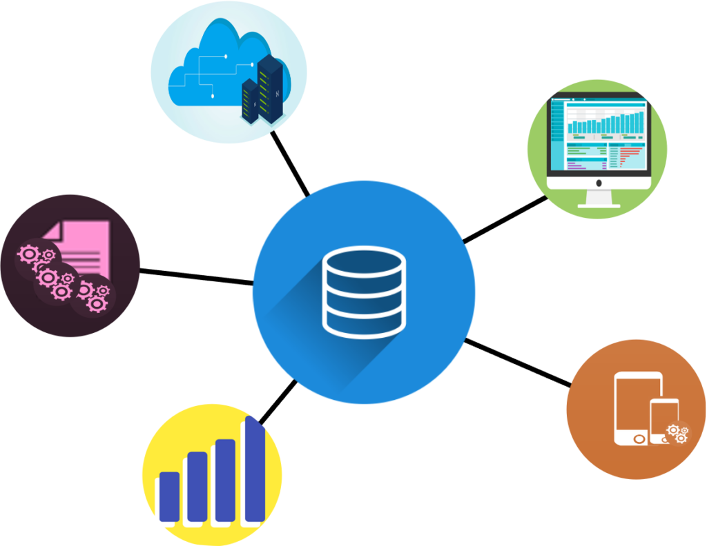 SQL Server performance