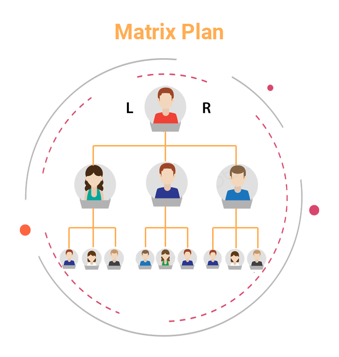 MLM Matrix Plan india