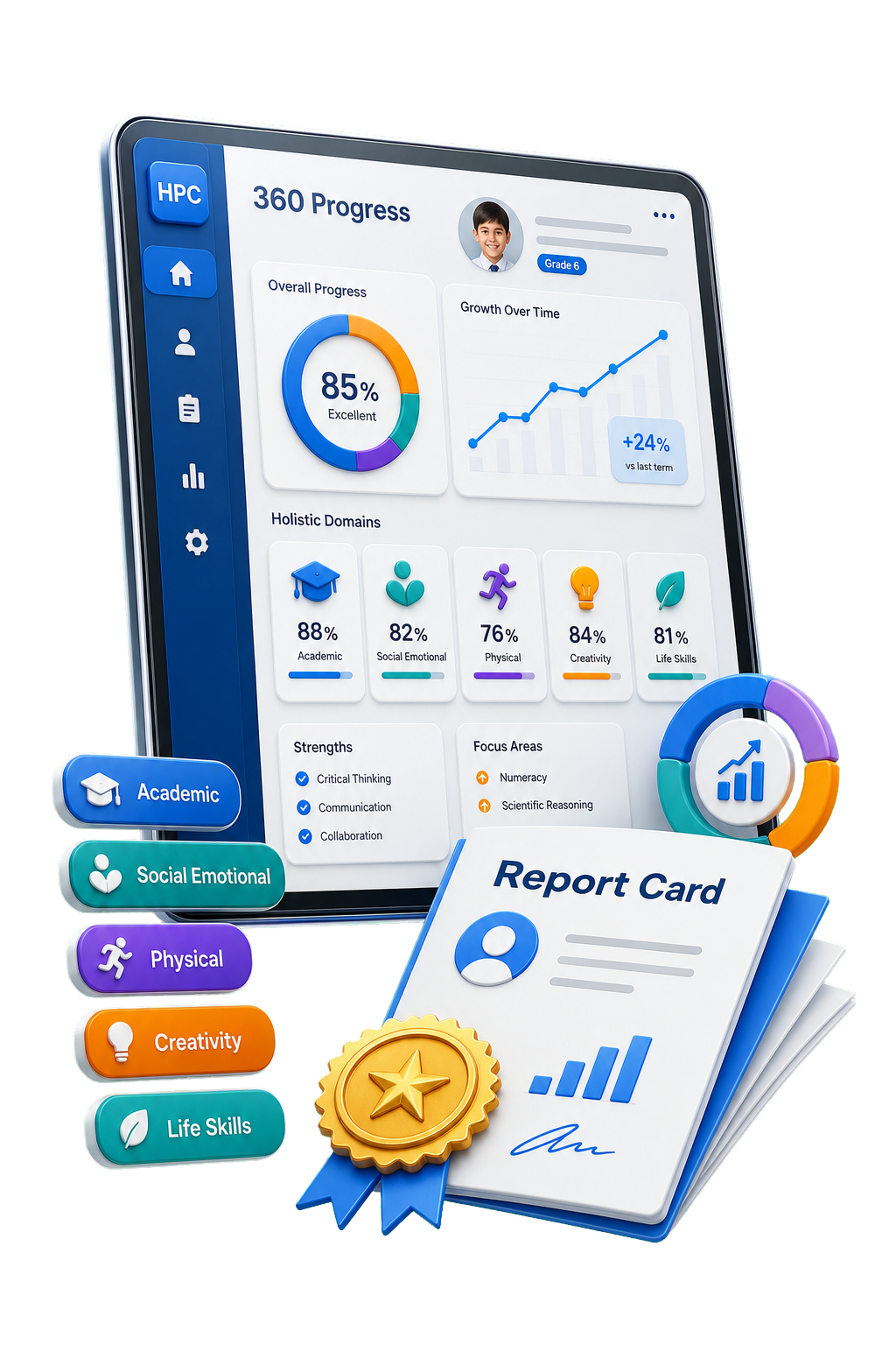 Holistic progress card software dashboard with report cards and student growth metrics