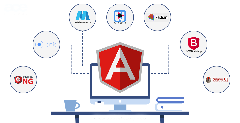 Angular Development